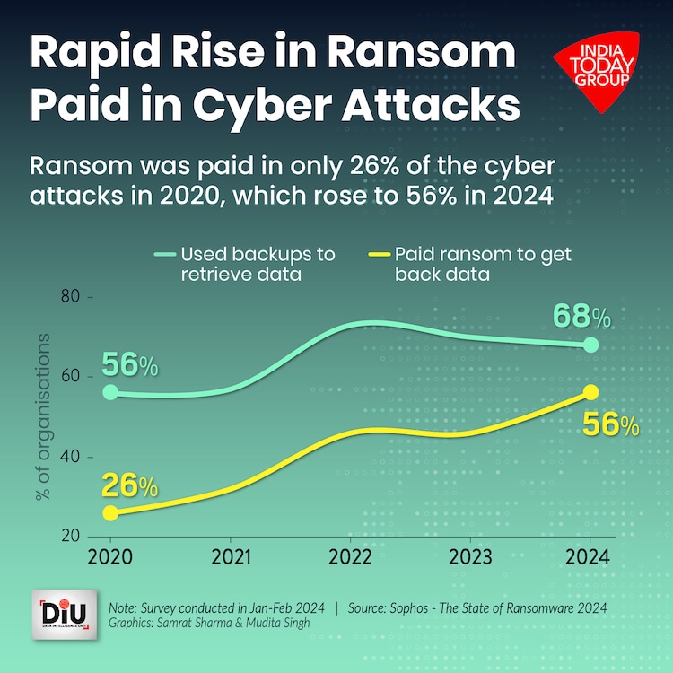 Cyber Crimes